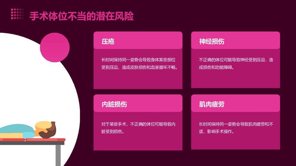 手术体位的安全摆放及体位不当可引起的并发症PPT课件下载5