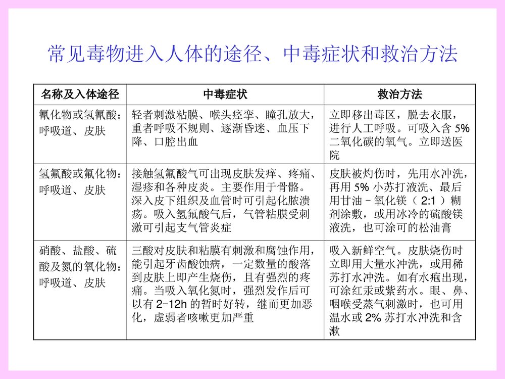 化学实验室安全知识PPT课件下载4