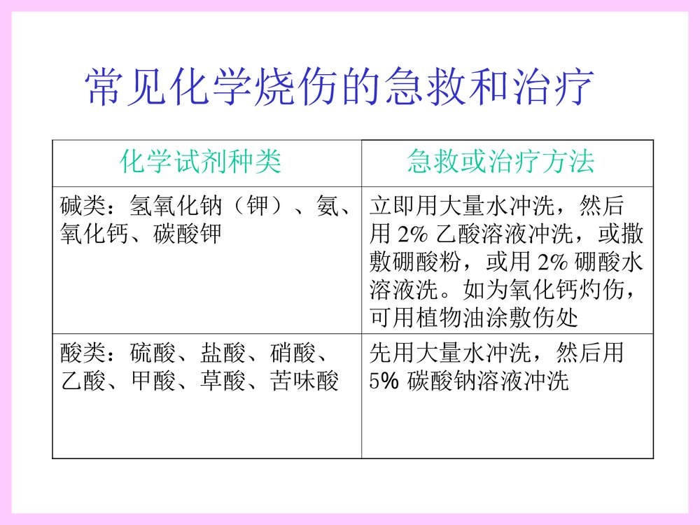 化学实验室安全知识PPT课件下载10
