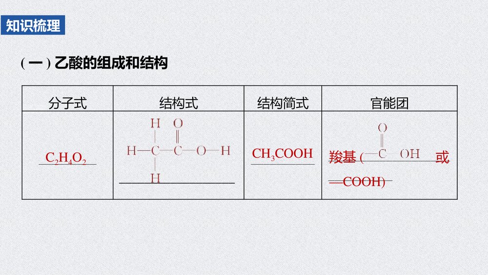 第七章 第三节 乙醇与乙酸有机化合物PPT课件下载5