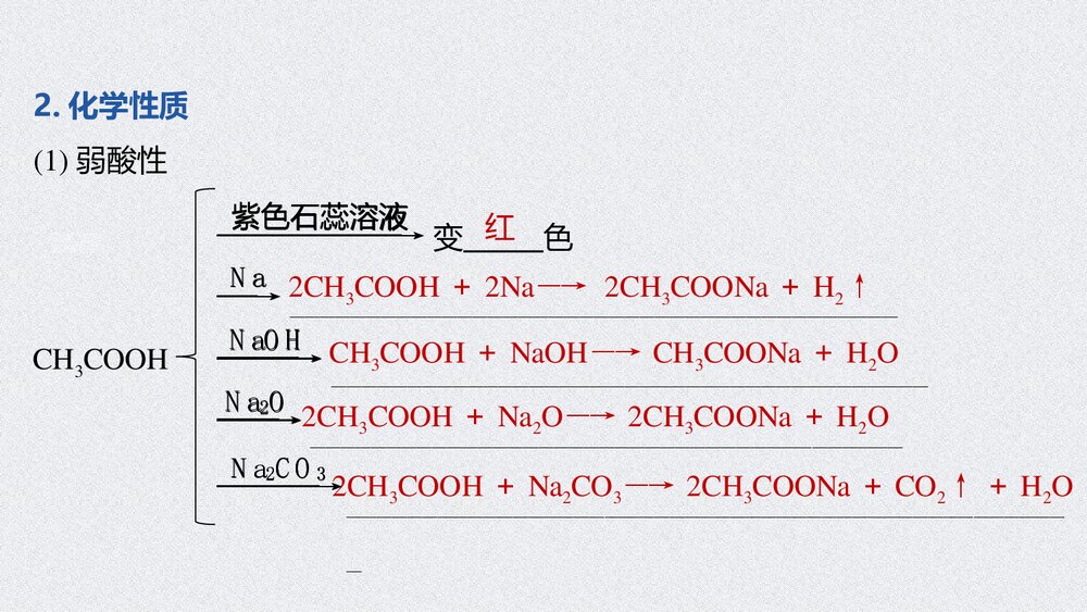 第七章 第三节 乙醇与乙酸有机化合物PPT课件下载7
