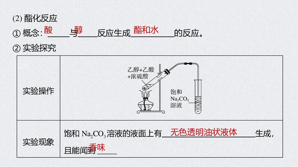 第七章 第三节 乙醇与乙酸有机化合物PPT课件下载8