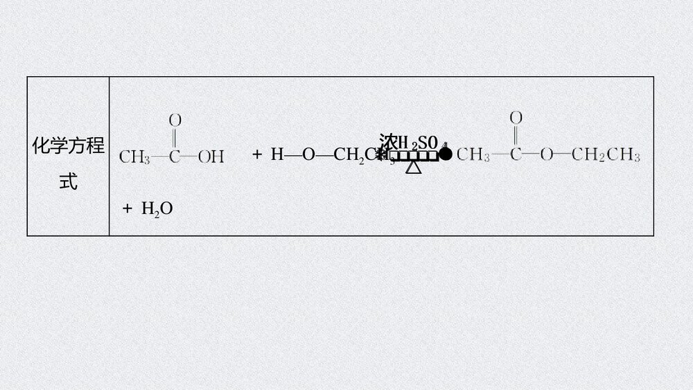 第七章 第三节 乙醇与乙酸有机化合物PPT课件下载9