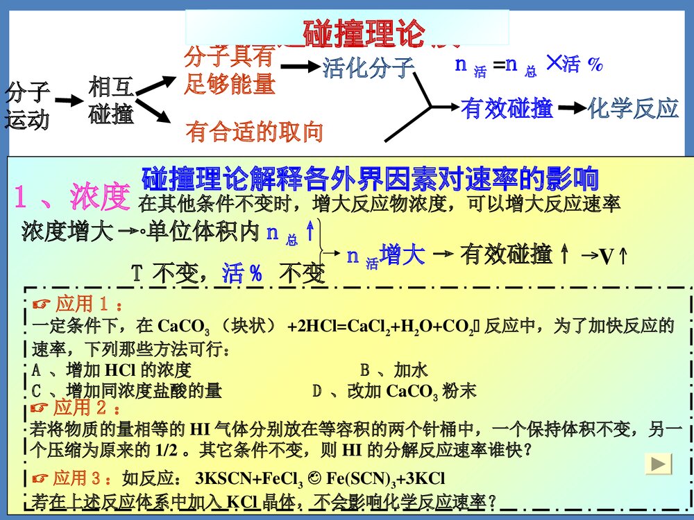影响化学反应的因素PPT课件下载5