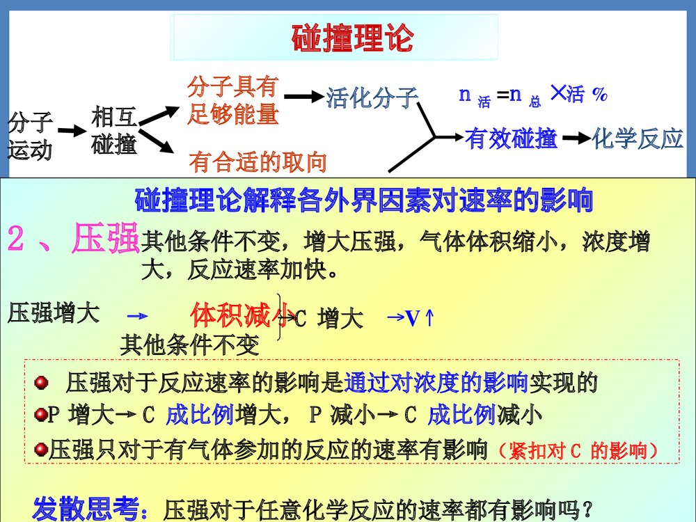 影响化学反应的因素PPT课件下载6