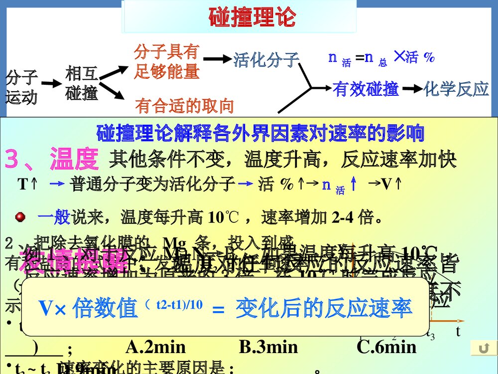 影响化学反应的因素PPT课件下载9