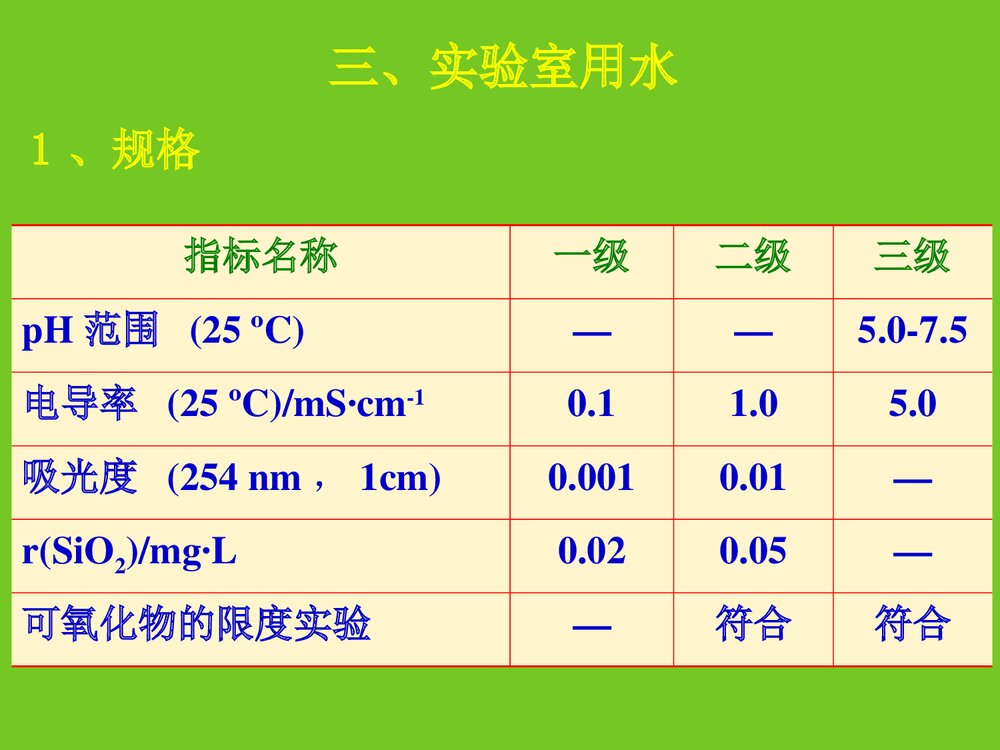 化学常用仪器认领洗涤与干燥PPT课件下载6