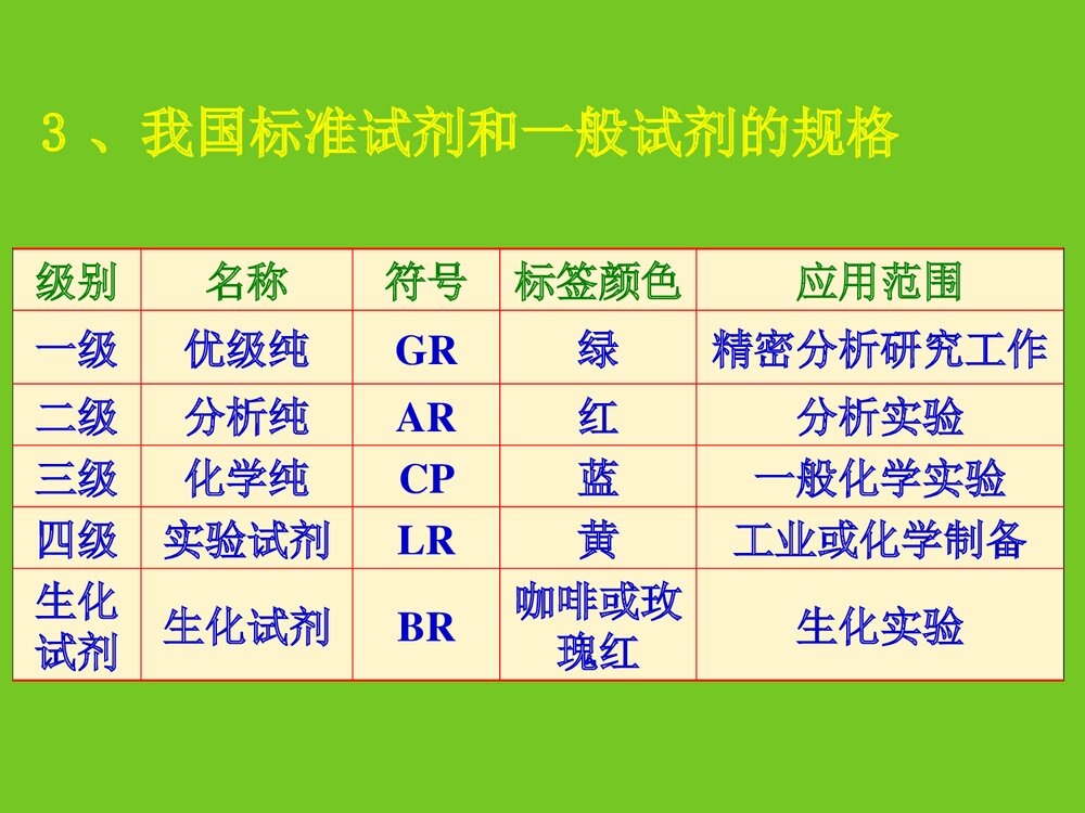 化学常用仪器认领洗涤与干燥PPT课件下载10