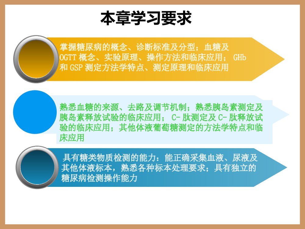 糖代谢紊乱的生物化学检验PPT课件下载2