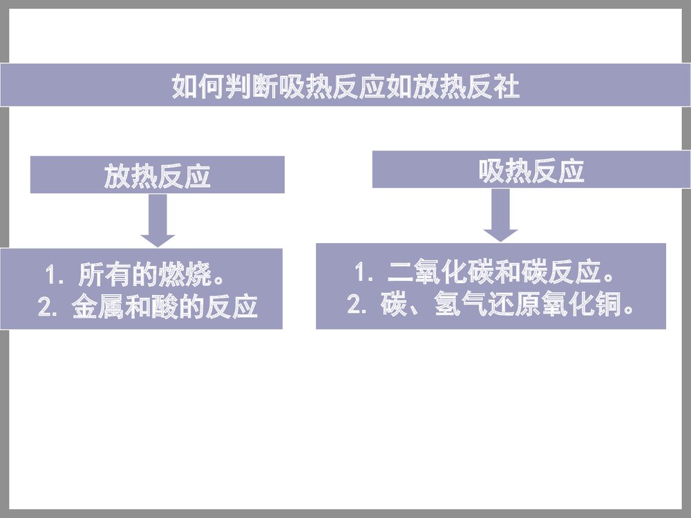第七单元 燃料及其利用(复习课)PPT下载10