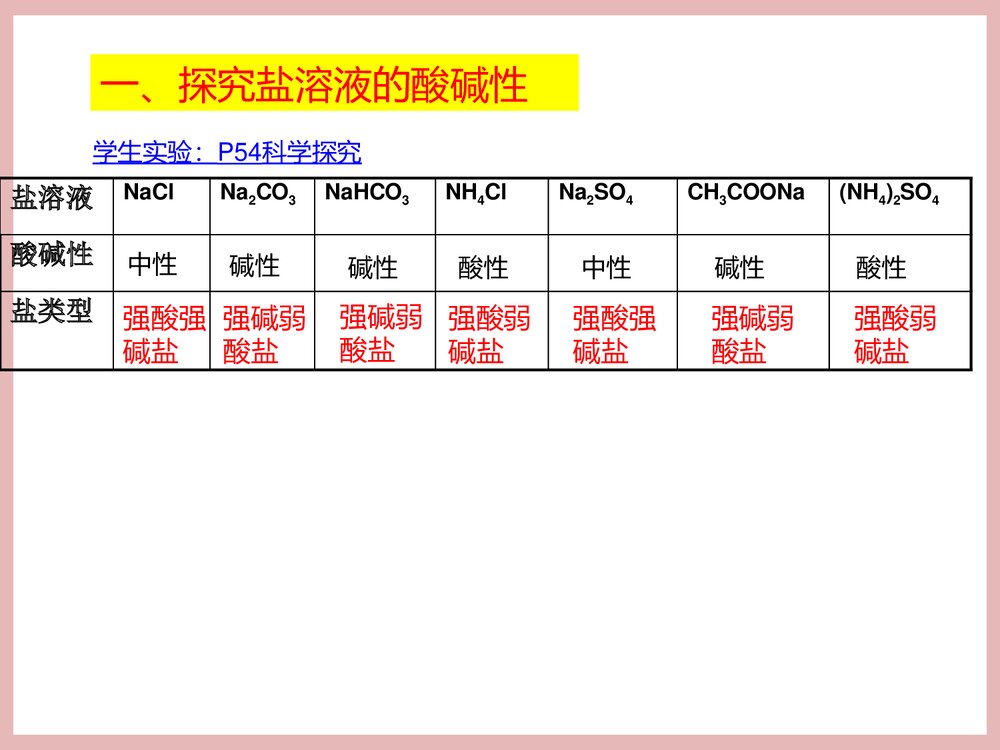 化学选修四《第三节 盐类的水解》PPT课件下载3