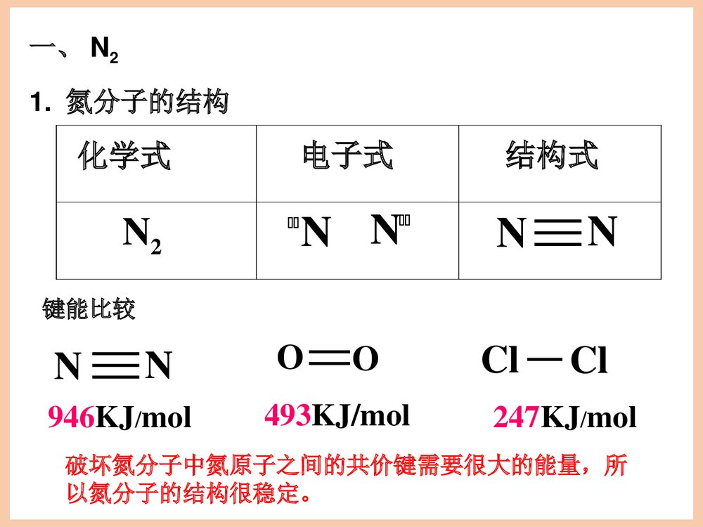 5·4化学肥料中的主角PPT课件下载4