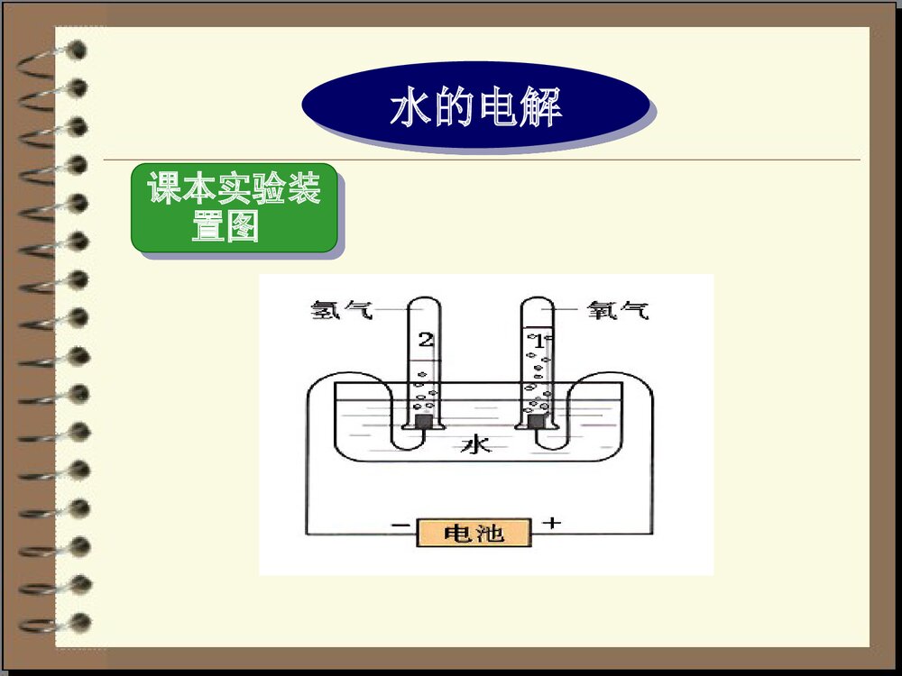 化学实验创新大赛《水电解实验装置的改进》PPT课件下载5