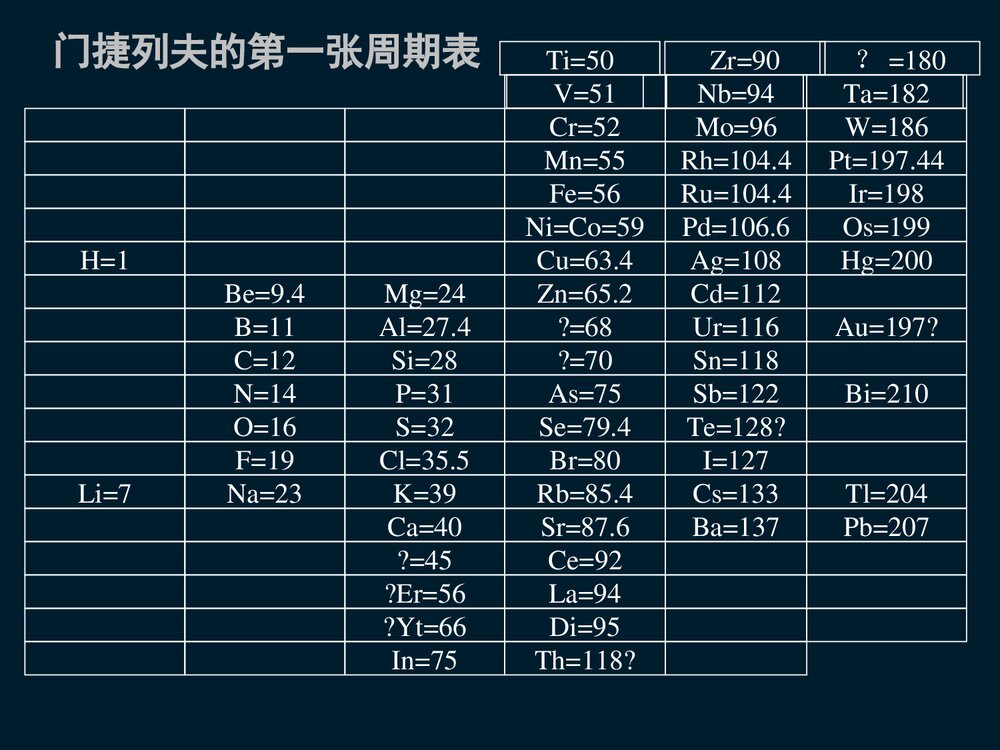 化学必修2第一章第一节元素周期表PPT课件下载5