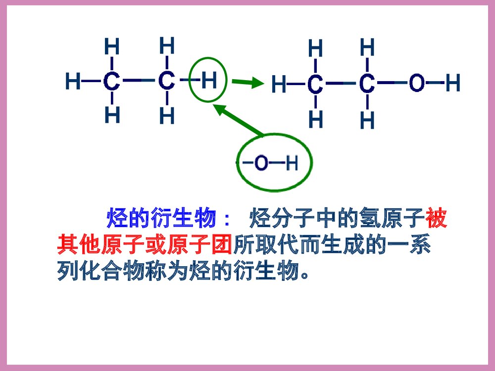 化学必修2《第三节 生活中两种常见的有机物乙醇》PPT课件下载7