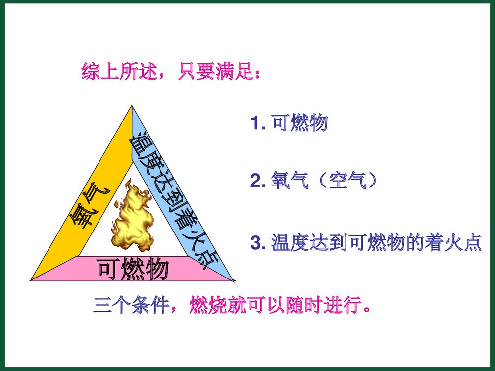 九年级化学上册《第七单元燃烧及其利用 课题1 燃烧与灭火》PPT课件下载6