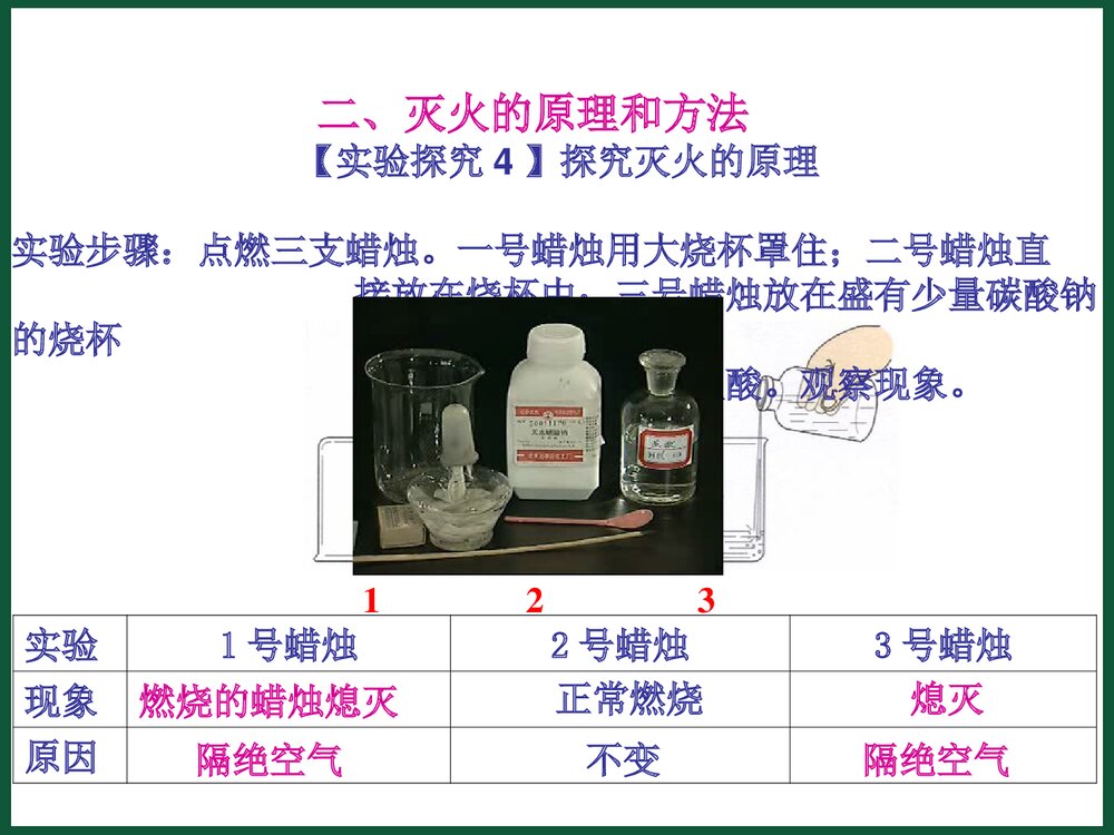九年级化学上册《第七单元燃烧及其利用 课题1 燃烧与灭火》PPT课件下载7