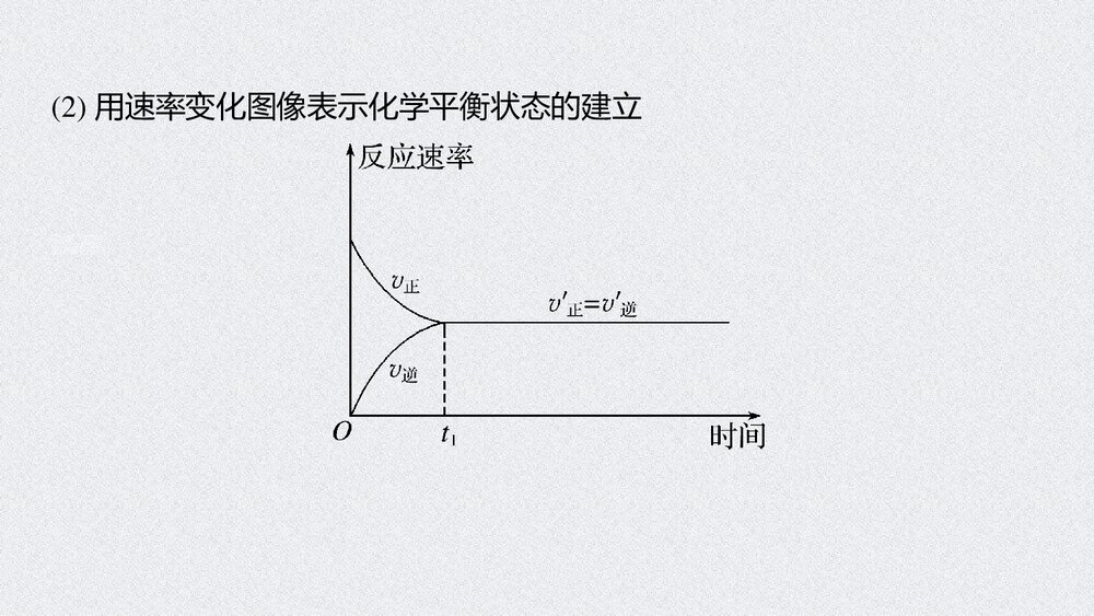 高中化学 第六章第二节化学反应的速率与限度PPT课件下载7