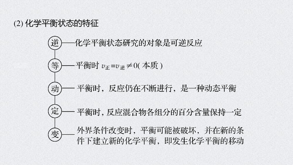 高中化学 第六章第二节化学反应的速率与限度PPT课件下载9