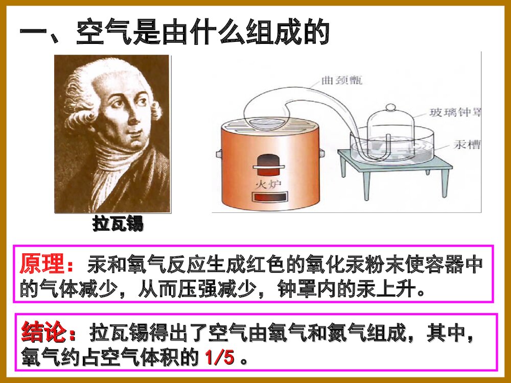 九年级化学第二单元《空气》PPT课件下载2