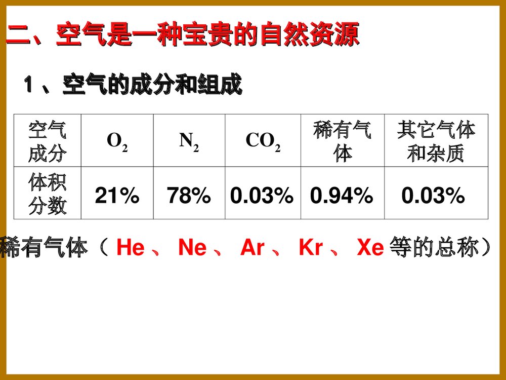 九年级化学第二单元《空气》PPT课件下载5