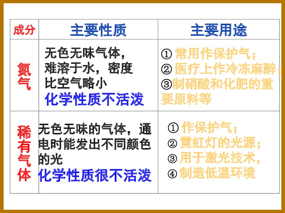 九年级化学第二单元《空气》PPT课件下载6