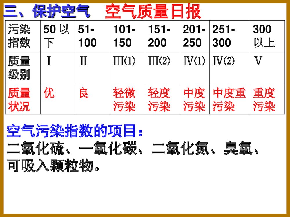 九年级化学第二单元《空气》PPT课件下载7