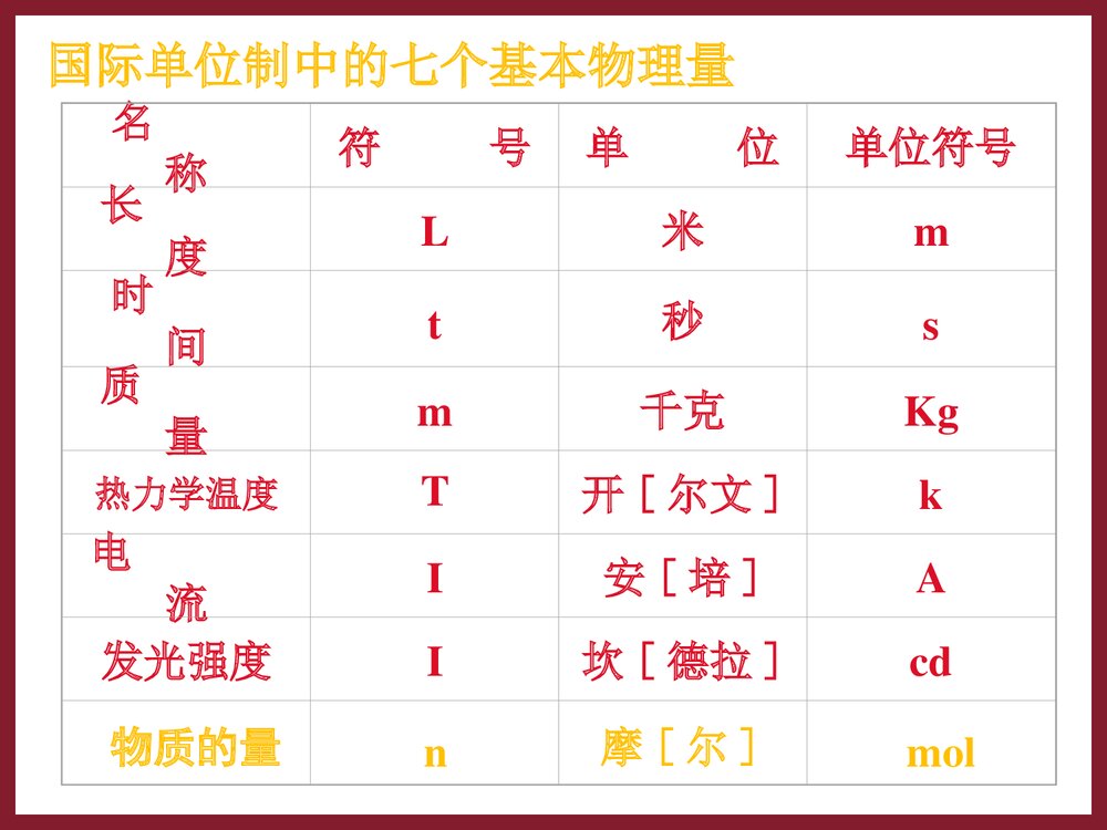 高一化学《第三节 化学中常用的物理量 物质的量》PPT课件下载2