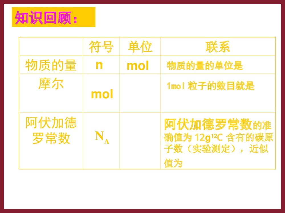 高一化学《第三节 化学中常用的物理量 物质的量》PPT课件下载3