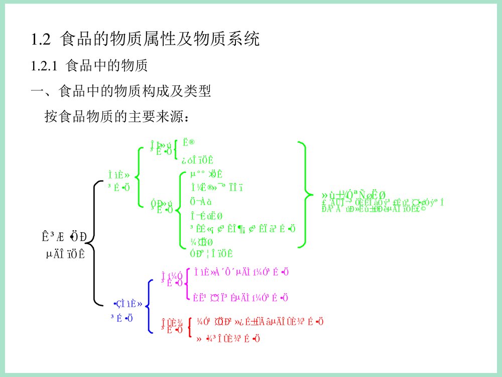 食品化学第一章绪论PPT课件下载9