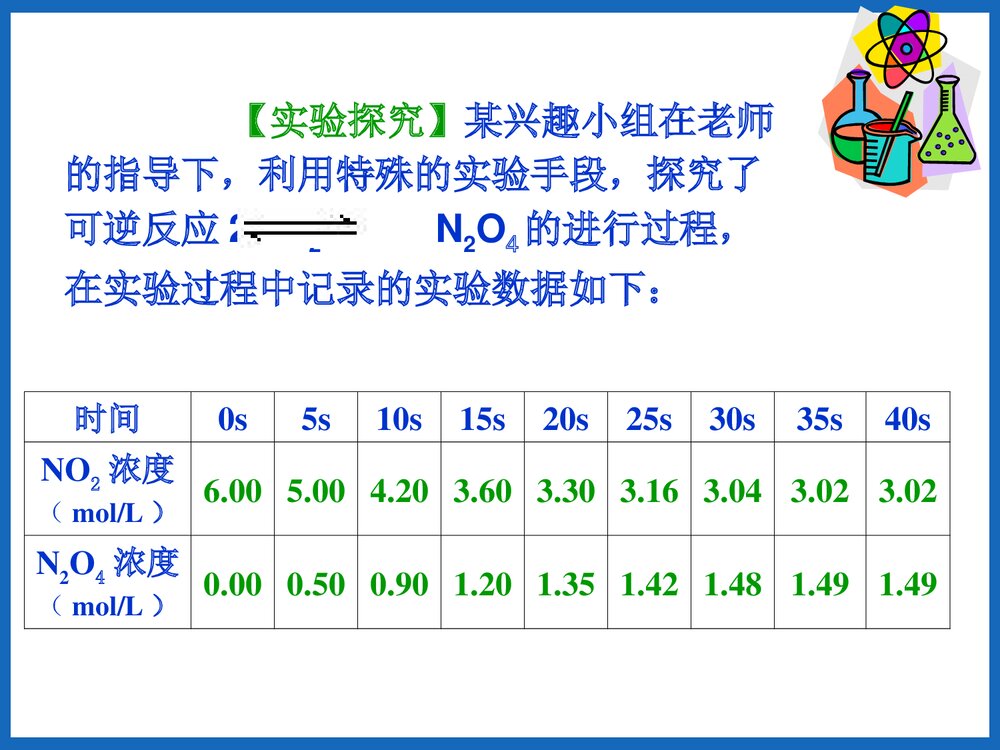 《化学反应的限度》可逆过程与化学平衡PPT课件下载6