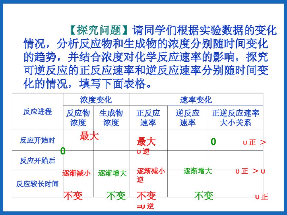 《化学反应的限度》可逆过程与化学平衡PPT课件下载7