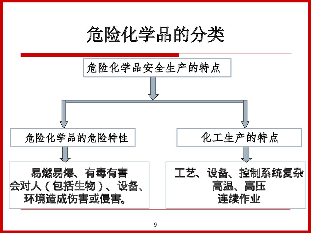 危险化学品安全管理及案例分析PPT课件下载9