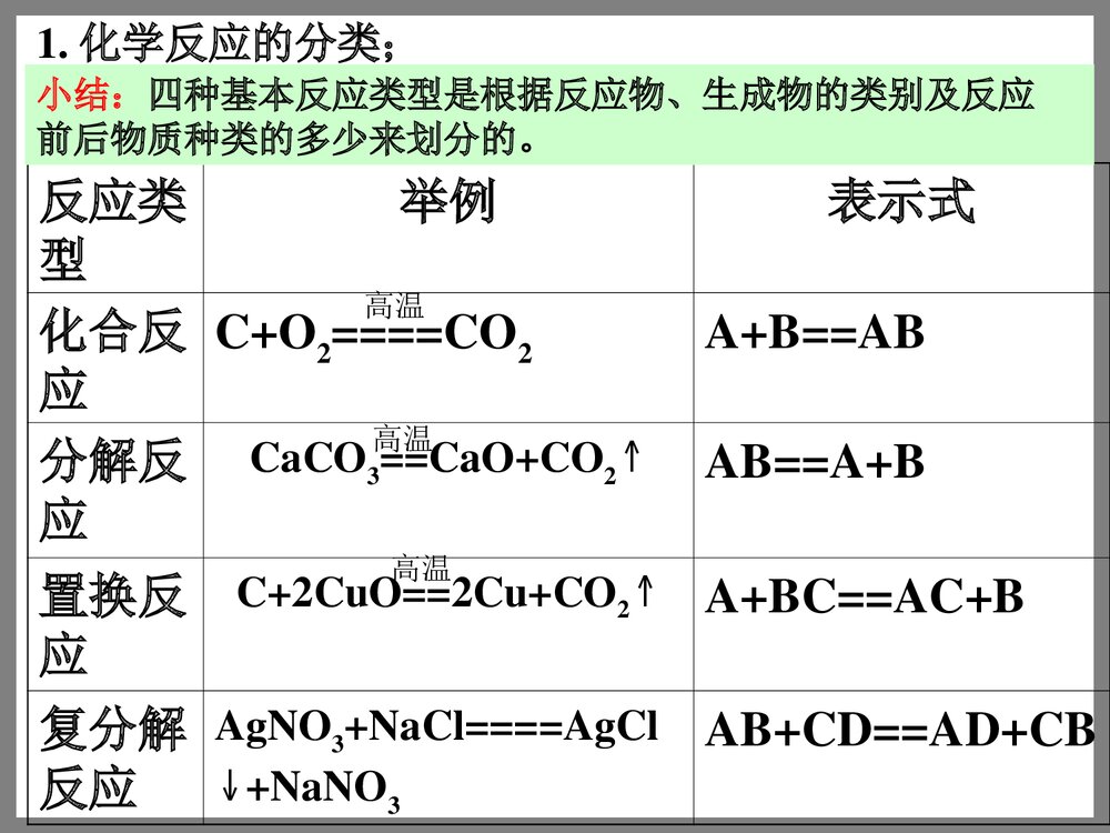 化学必修1《第三节 氧化还原反应》PPT课件下载4
