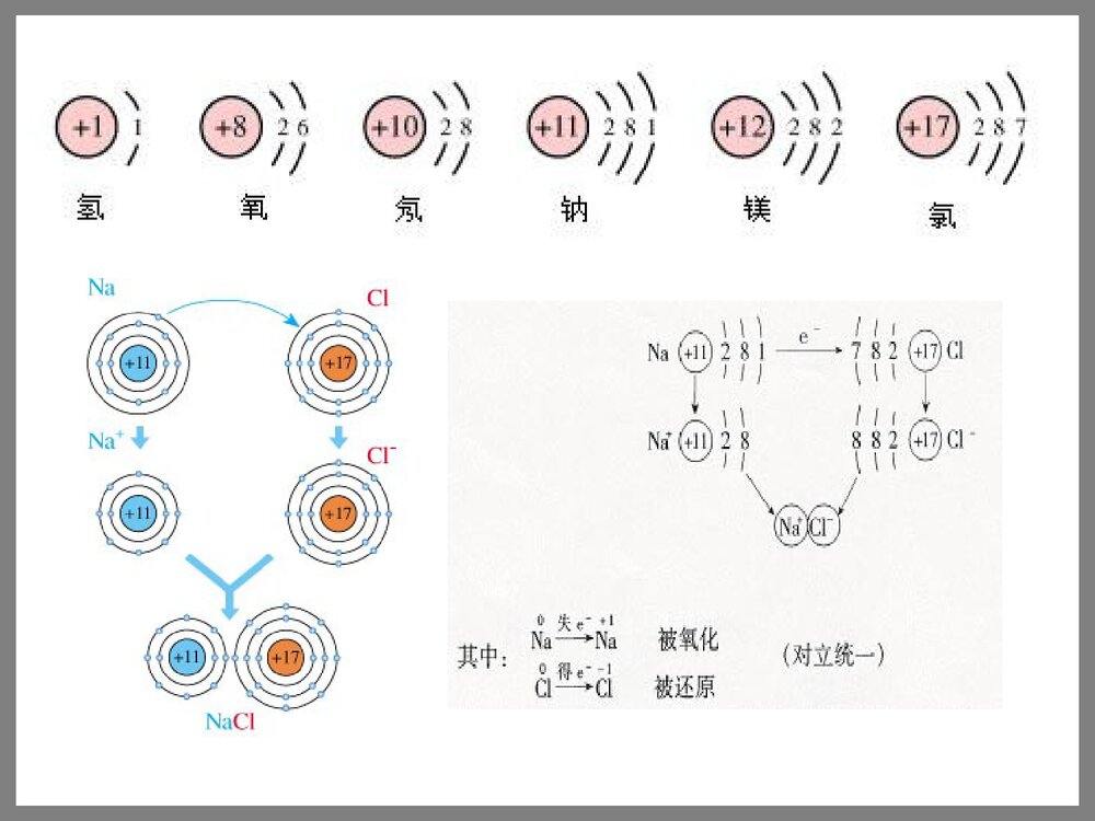 化学必修1《第三节 氧化还原反应》PPT课件下载10