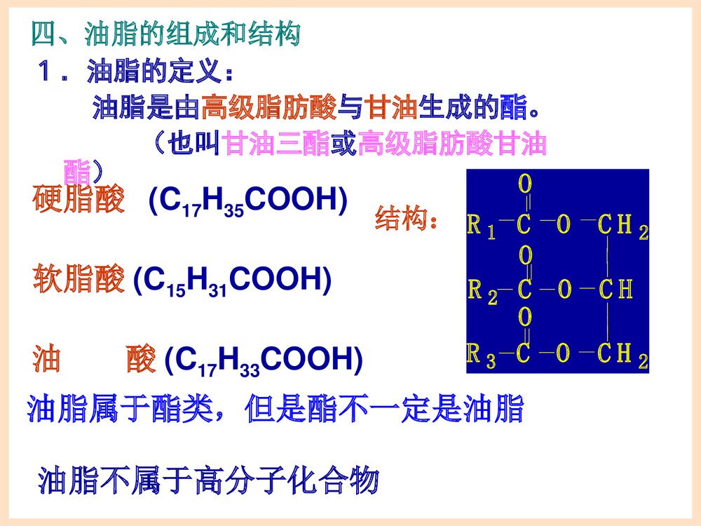 《油脂》有机化学PPT课件下载8