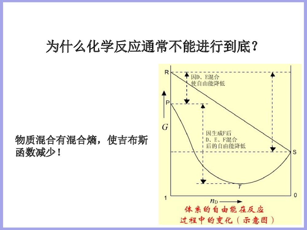 物理化学《第四章 化学平衡》PPT课件下载7