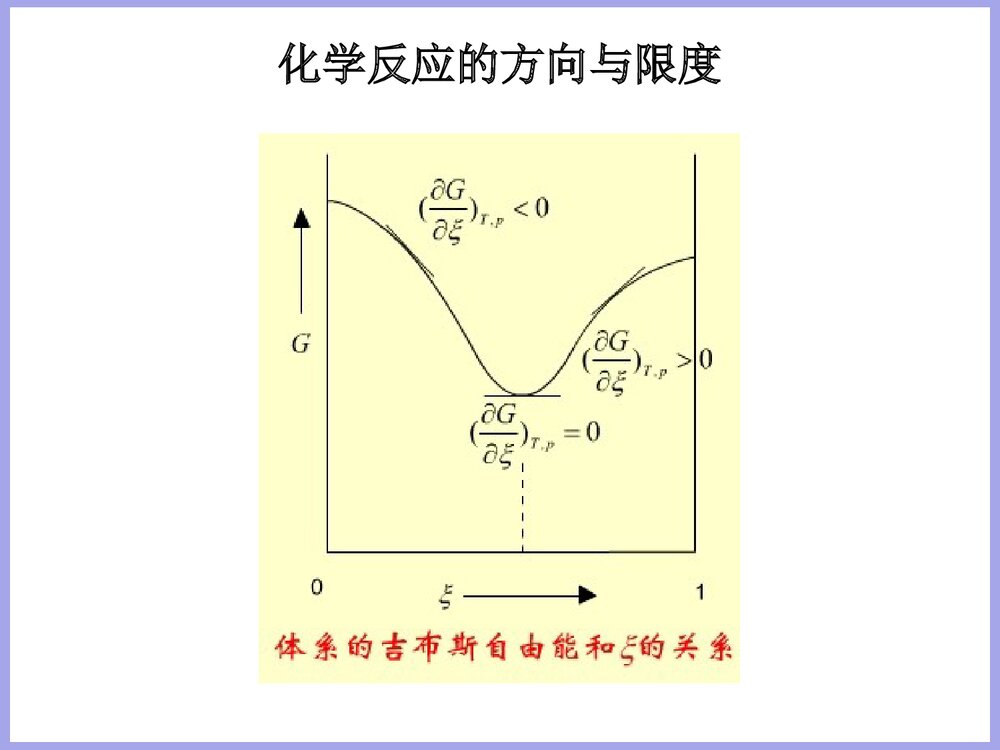 物理化学《第四章 化学平衡》PPT课件下载10