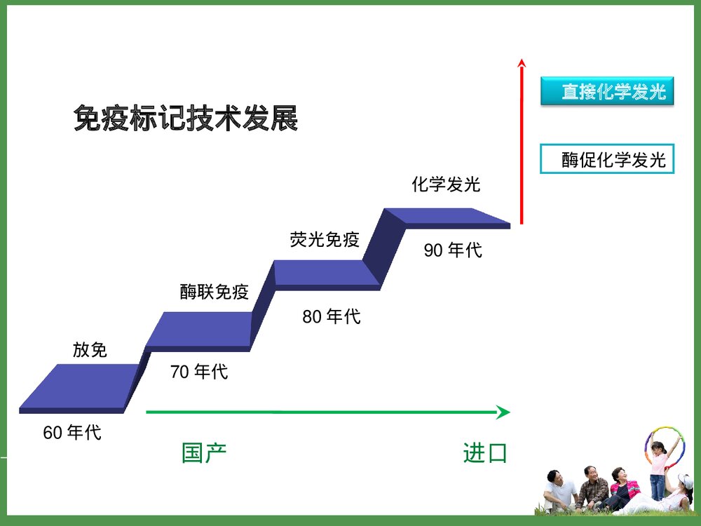 化学发光法检测传染病PPT课件下载2