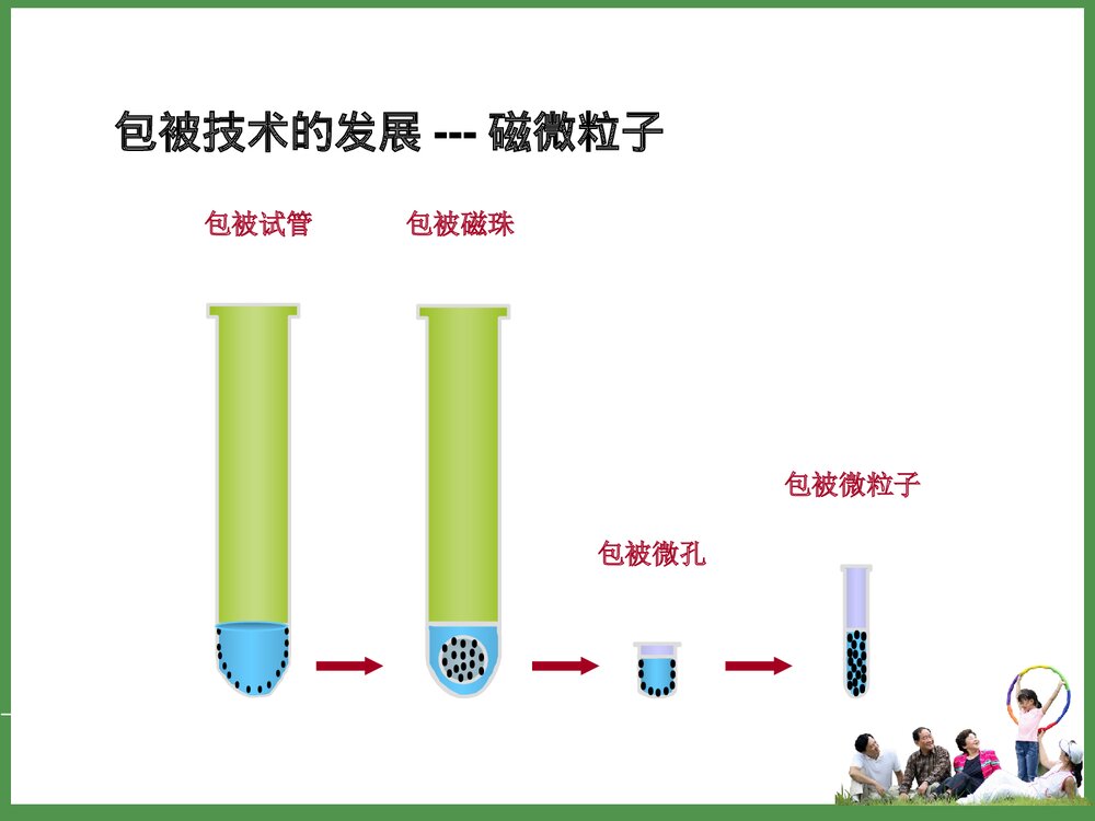化学发光法检测传染病PPT课件下载4