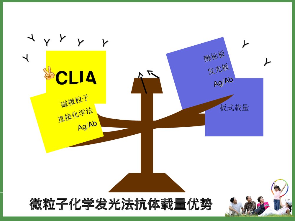 化学发光法检测传染病PPT课件下载8