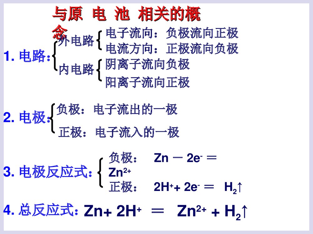 高中化学选修四《化学反应原理 第四章 电化学基础 第一节原电池》PPT课件下载4