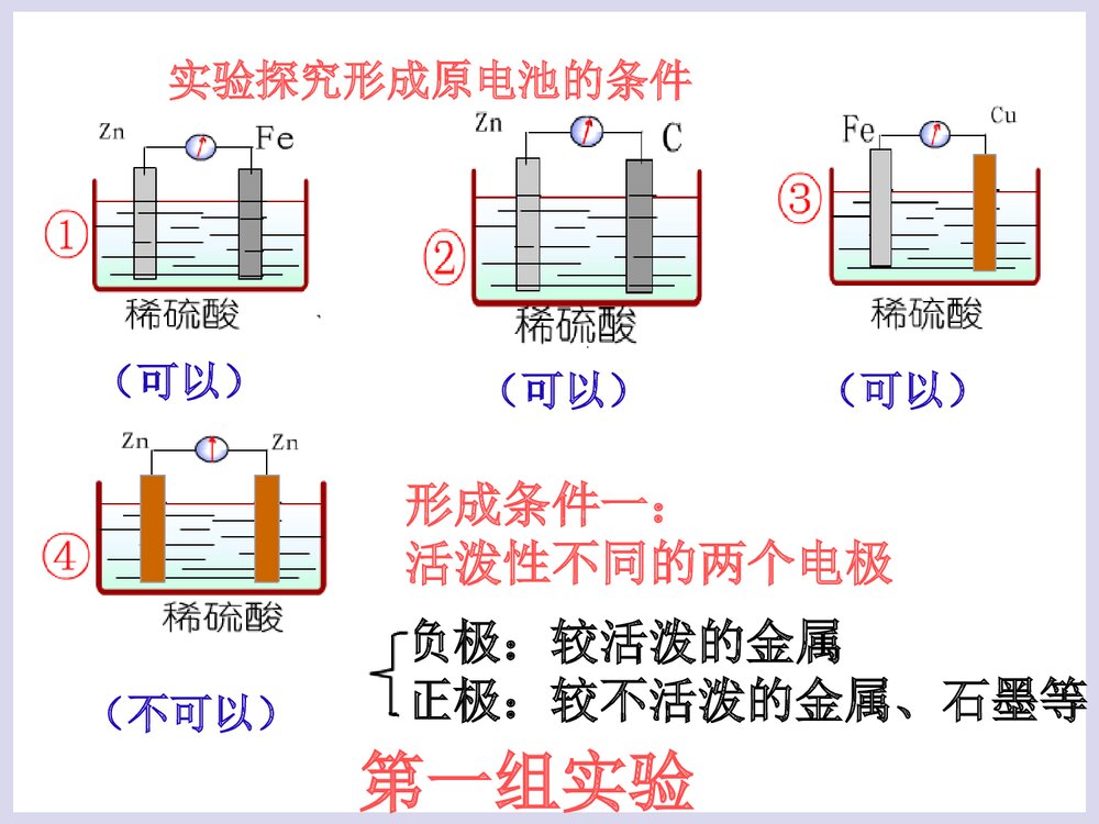 高中化学选修四《化学反应原理 第四章 电化学基础 第一节原电池》PPT课件下载10