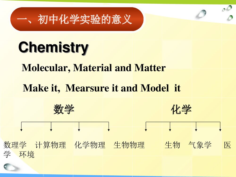 初中化学实验探究PPT课件下载2