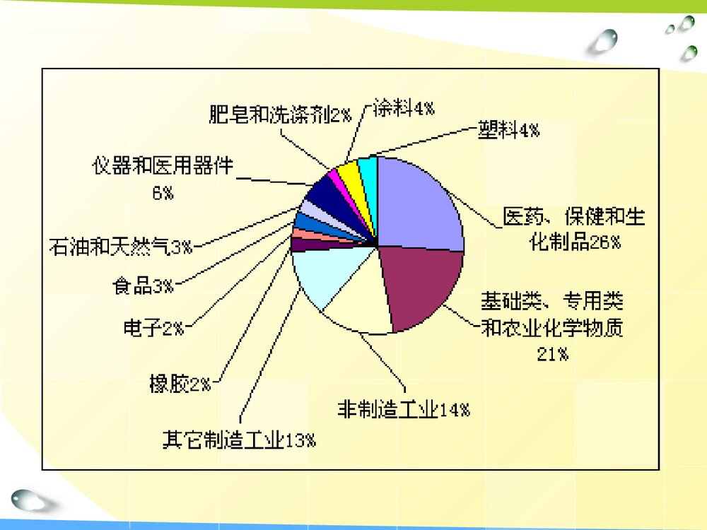 初中化学实验探究PPT课件下载3