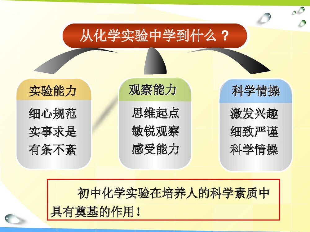 初中化学实验探究PPT课件下载4