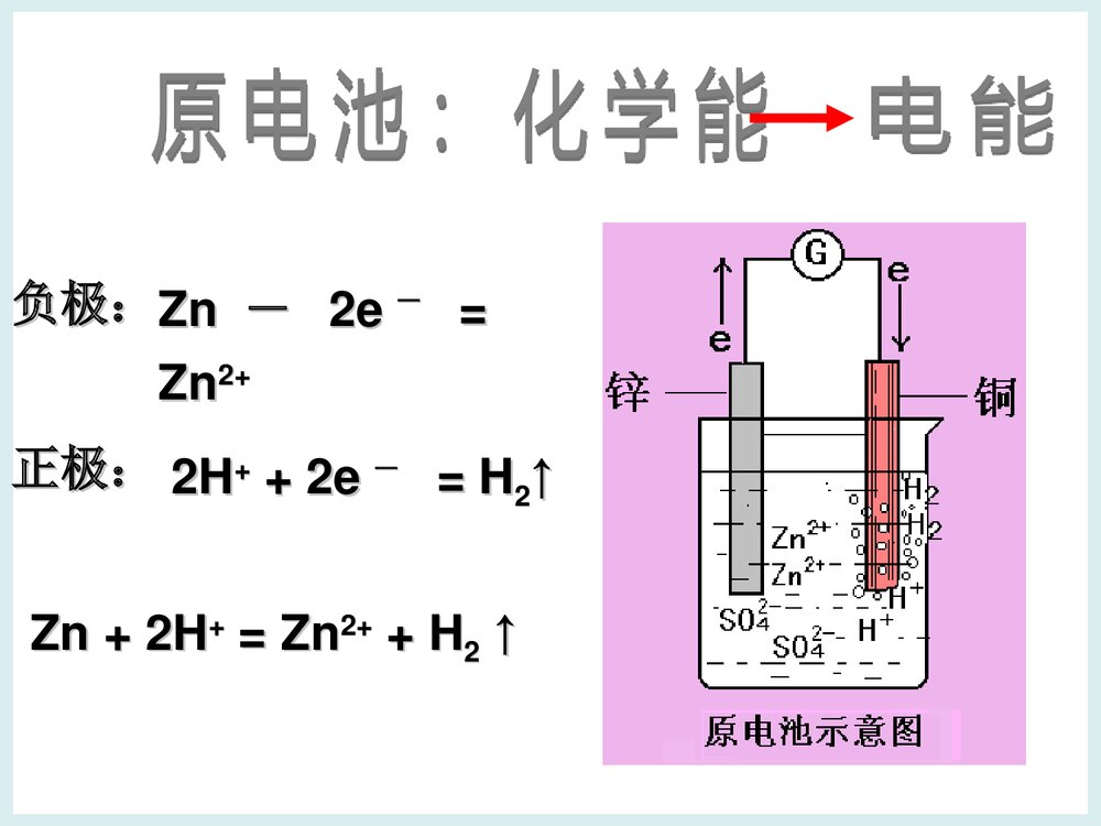 《原电池原理及应用》电化学基础知识PPT课件下载2
