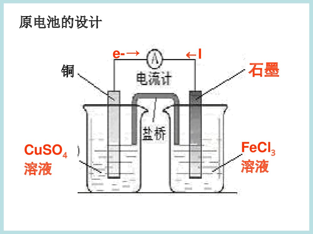 《原电池原理及应用》电化学基础知识PPT课件下载6