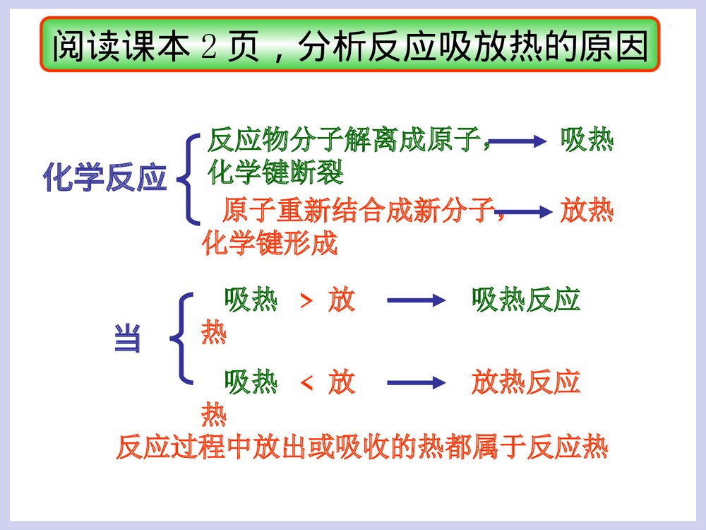 化学反应中的能量变化PPT课件下载3