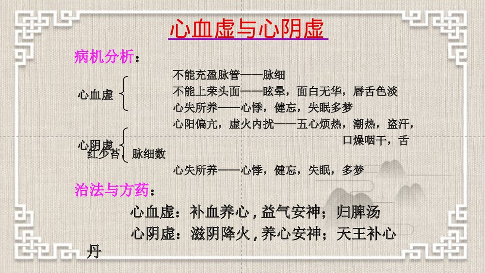 中医脏腑辨证PPT课件下载9